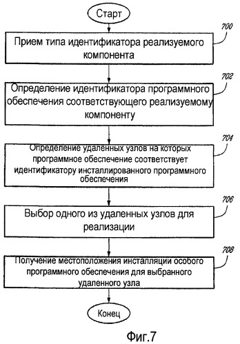 Динамическое преобразование интерфейса командной строки (cli) для сгруппированных объектов программного обеспечения (патент 2463646)