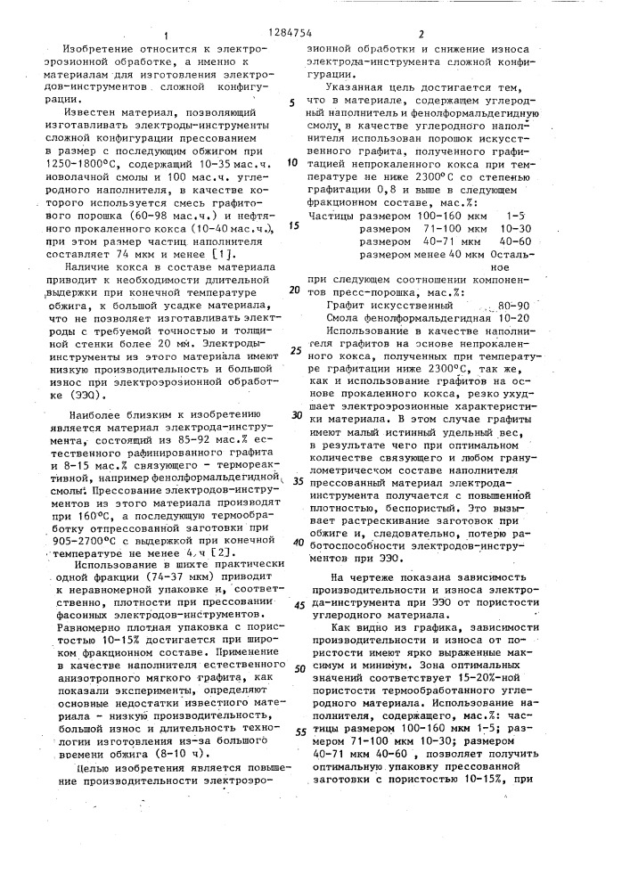 Материал электрода-инструмента для электроэрозионной обработки (патент 1284754)