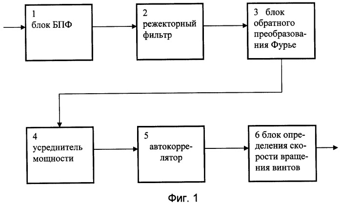 Устройство для обнаружения и классификации летящих и зависших вертолетов (патент 2293350)