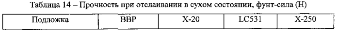 Смеси дибензоатных пластификаторов (патент 2570439)