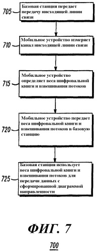 Способ и устройство для передачи данных с управлением по замкнутому циклу (патент 2367089)