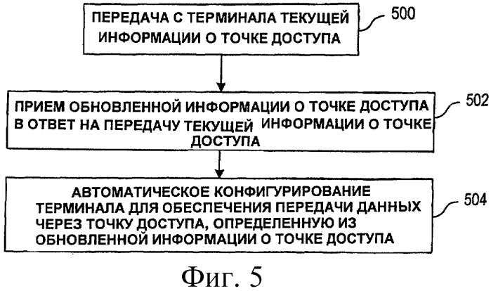Система, устройство и способ динамического конфигурирования параметров точки доступа для приложения (патент 2420000)