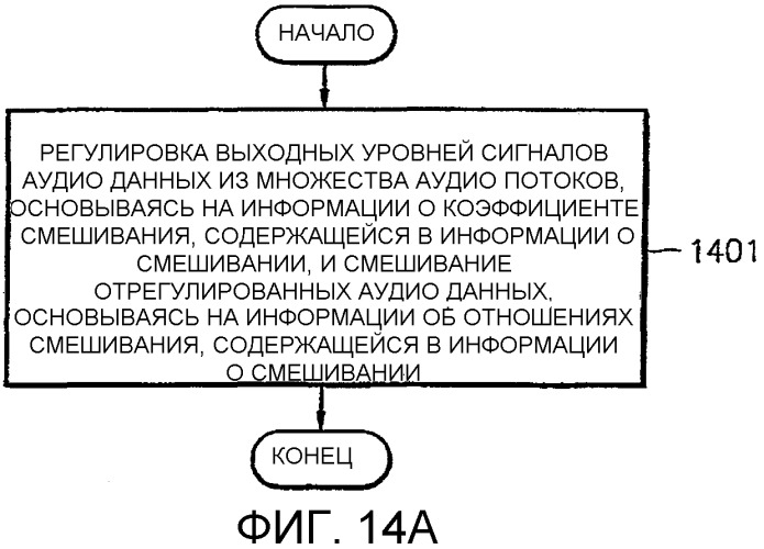 Способ и устройство для смешивания аудиопотока и носитель информации (патент 2315371)