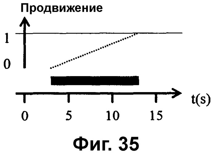 Уровень интеграции сред (патент 2360275)