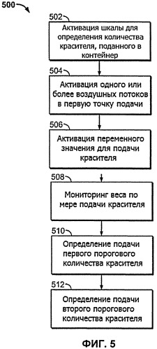 Безнасосное устройство подачи тонера (патент 2525800)