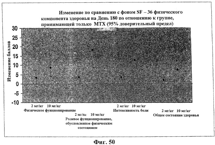 Способ лечения сердечно-сосудистого заболевания с применением растворимого ctla4 (патент 2353384)