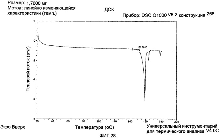 Соли и полиморфные модификации ингибитора vegf-r (патент 2369607)