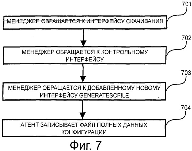 Способ и устройство для конфигурирования данных (патент 2533638)