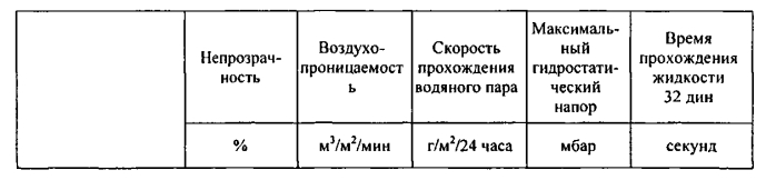 Абсорбирующее изделие, содержащее узкий слой из полимерной пленки и накладку, усиливающую непрозрачность и прочность (патент 2583768)