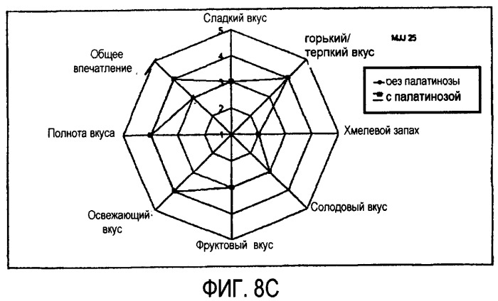 Микробиологически стабилизированное пиво (патент 2380400)