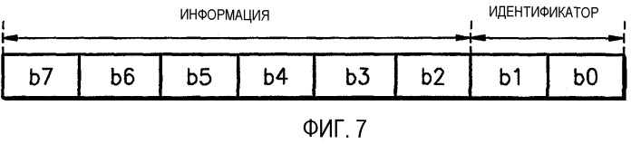 Оптический диск, имеющий информацию о полярности сигнала слежения, и устройства и способы для записи и воспроизведения на нем пользовательских данных (патент 2300815)