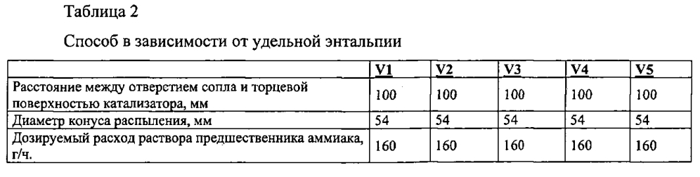Способ получения аммиака из его предшественника для восстановления оксидов азота в отработавших газах (патент 2600356)