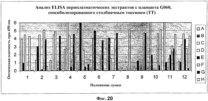 Способ связывания интересующих последовательностей (патент 2392324)