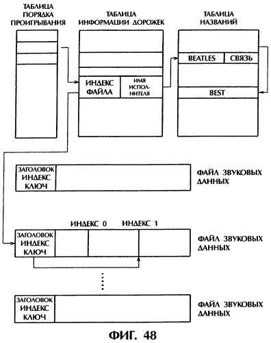 Носитель записи и способ записи на носитель записи (патент 2305330)