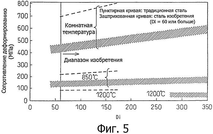 Ковкая сталь (патент 2425171)