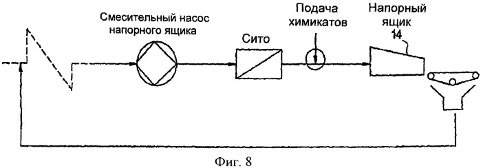 Способ и устройство для подачи химикатов в технологический поток (патент 2428534)