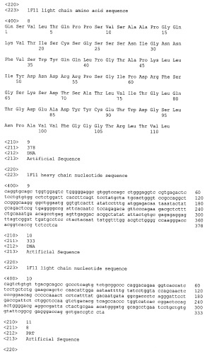 Антитела, нейтрализующие цитомегаловирус человека, и их применение (патент 2469045)