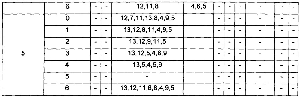 Распределение и использование ресурсов физического канала управления восходящей линии связи (патент 2631660)