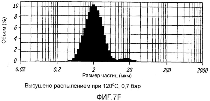 Способ улучшения фармацевтических свойств микрочастиц, содержащих дикетопиперазин и активный агент (патент 2403059)