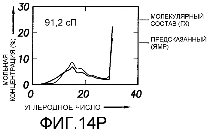 Способ определения свойств пластовых флюидов (патент 2367981)