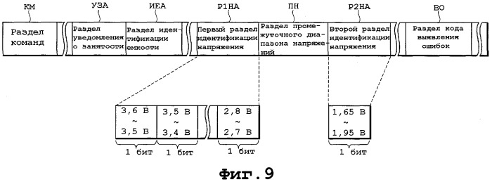 Карточка и ведущее устройство (патент 2365996)