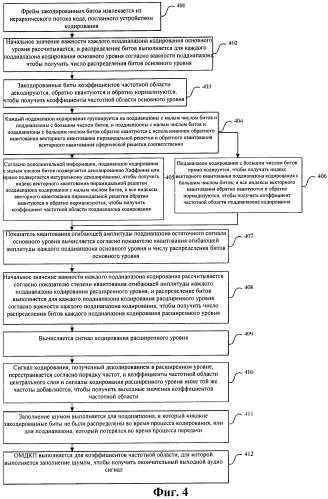 Способ и устройство иерархического кодирования, декодирования аудио (патент 2509380)