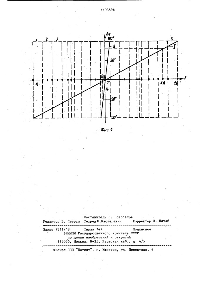 Измеритель несущей частоты радиосигналов (патент 1193596)