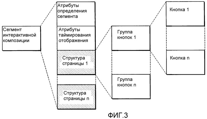 Носитель данных, содержащий интерактивный графический поток для изменения состояния воспроизведения аудио/видео данных, способ и устройство воспроизведения (патент 2295781)