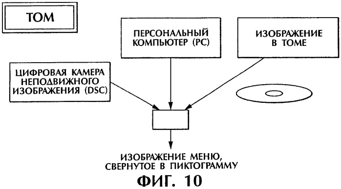 Способ и устройство обработки информации, программа и носитель записи (патент 2314653)