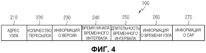 Способ и устройство связи в беспроводной телесной локальной сети (патент 2503131)