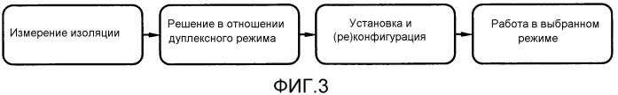 Способ и компоновка в сети беспроводной связи (патент 2531580)