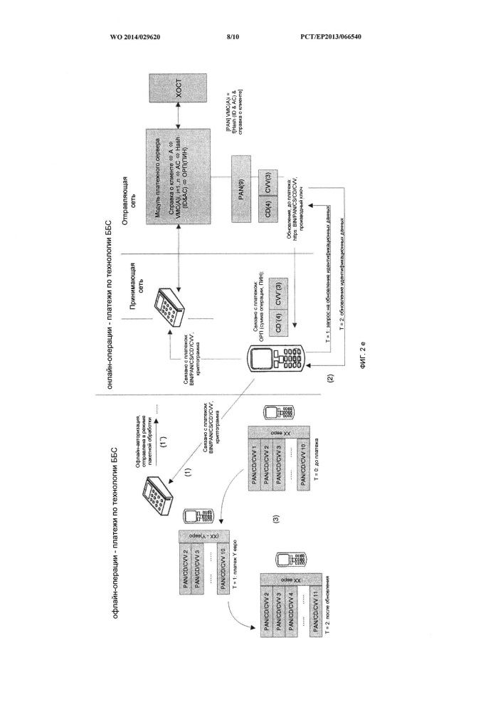 Способ и система обеспечения мобильной бесконтактной покупки билетов/обработки платежей через приложение мобильного телефона (патент 2651179)