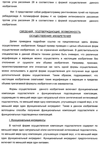 Композиция интенсивного подсластителя с витамином и подслащенные ею композиции (патент 2415609)