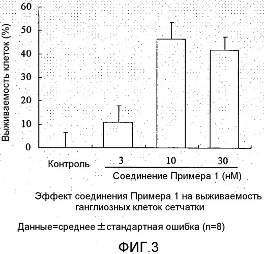 Новое цианопиримидиновое производное (патент 2533115)