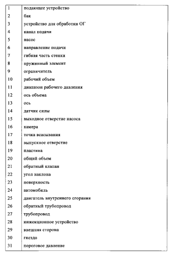 Подающее устройство для подачи жидкой добавки из бака и способ для этого (патент 2587800)