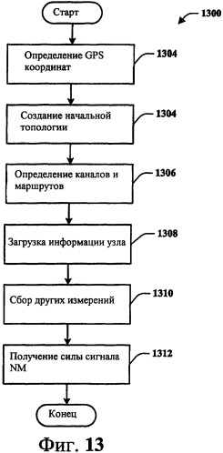 Способ и устройство для межсетевого взаимодействия беспроводных глобальных сетей и беспроводных локальных сетей или беспроводных персональных локальных сетей (патент 2417539)