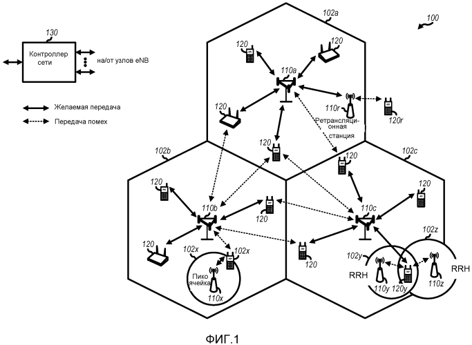 Система и способ для конфигурирования удаленных радиостанций (патент 2566814)