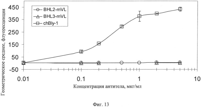 Модифицированные антигенсвязывающие молекулы с измененной клеточной сигнальной активностью (патент 2547931)