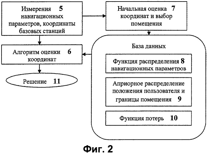 Способ определения местоположения мобильного абонента внутри помещений (патент 2312461)