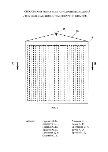 Способ получения композиционных изделий с внутренними полостями сваркой взрывом (патент 2574178)