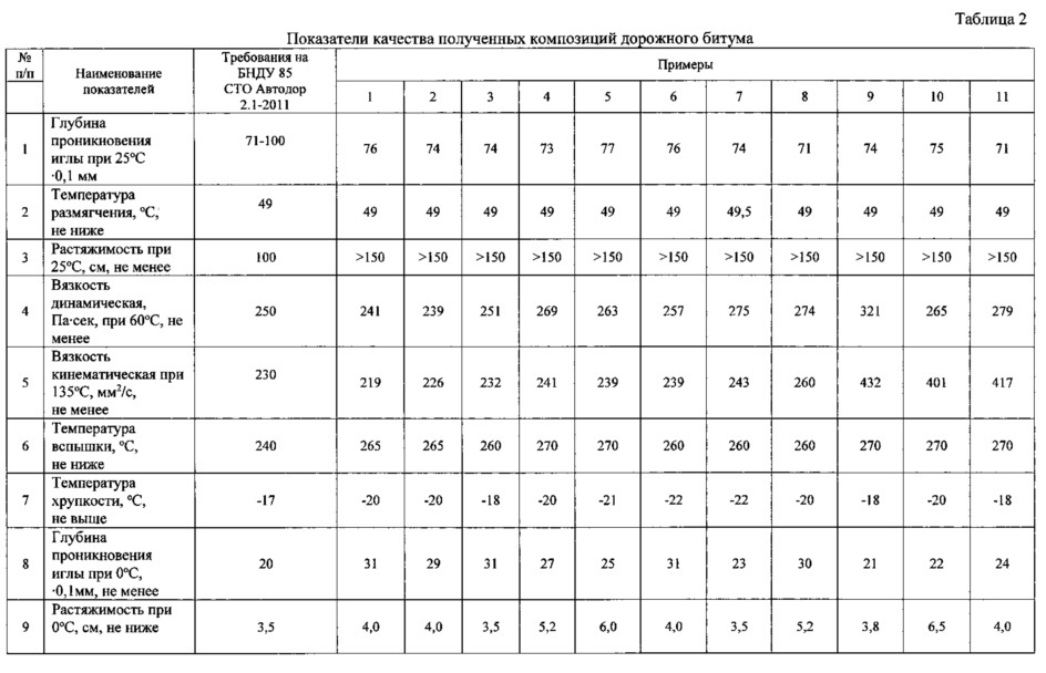 Битумная композиция (варианты) (патент 2633585)