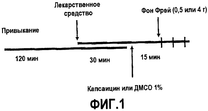 Ингибиторы сигма-рецептора (патент 2404972)