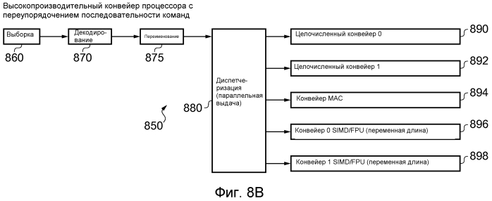 Устройство обработки данных и способ переноса рабочей нагрузки между исходной и целевой компоновкой схем обработки (патент 2550535)