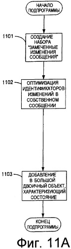 Система и способ усовершенствованной синхронизации между сервером и клиентом (патент 2421790)