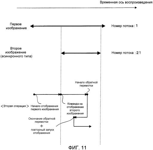 Устройство, способ для воспроизведения информации (патент 2420020)