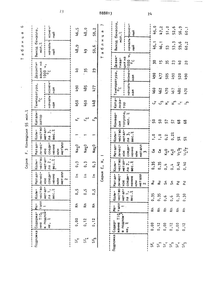 Способ получения бензола (патент 888813)