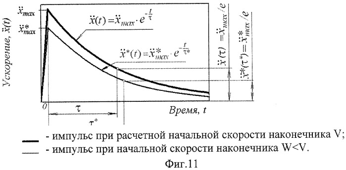 Гидродинамическое тормозное устройство (патент 2346254)