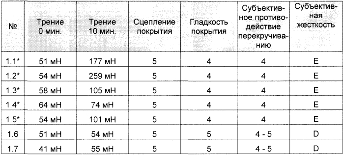 Медицинское устройство из полиолефина (патент 2553430)