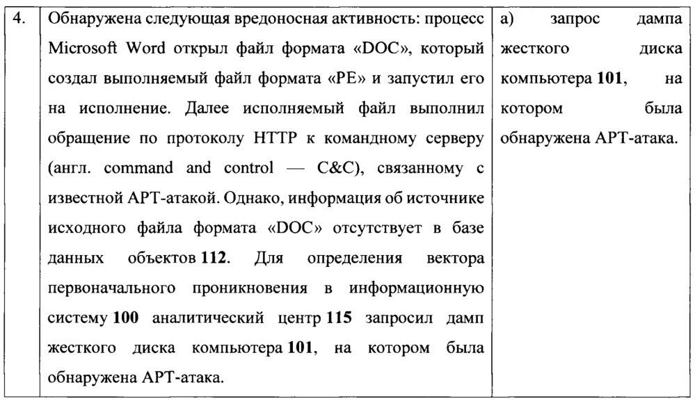 Система и способ обнаружения признаков компьютерной атаки (патент 2661533)