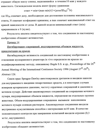 Производные аминотетралина в качестве антагонистов мускаринового рецептора (патент 2311408)